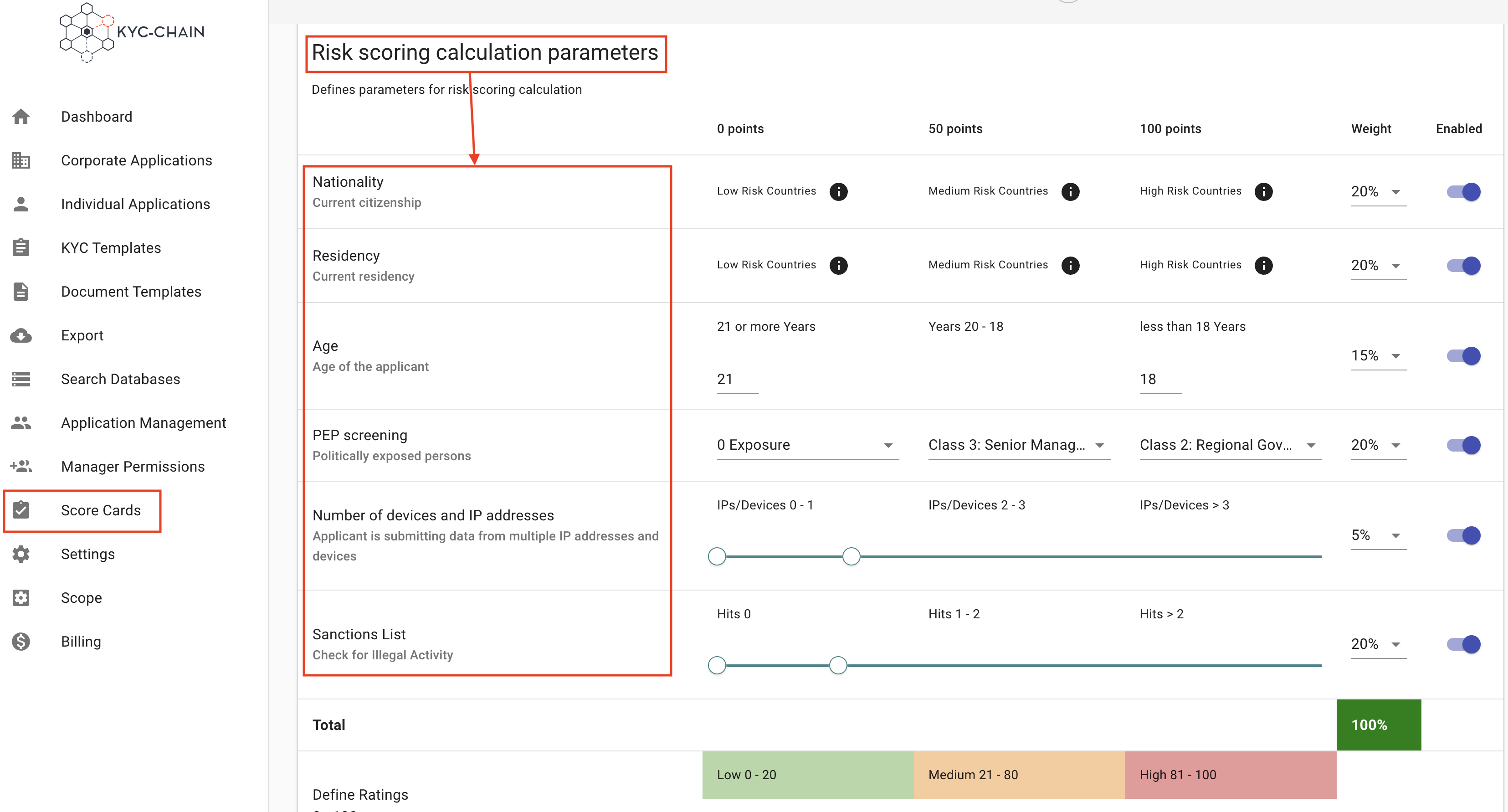 Individual Risk Scoring Parameters